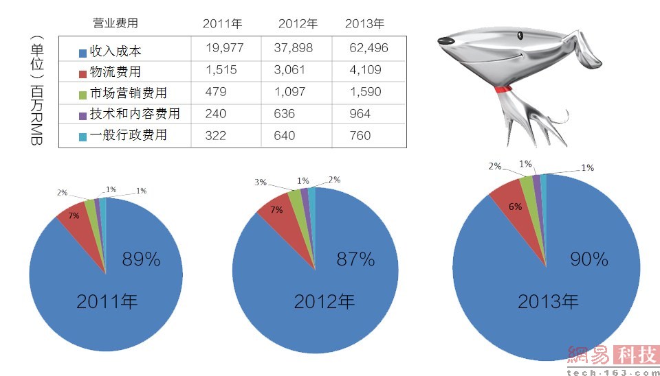 京东管理层架构